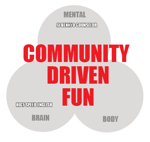 community driven fun